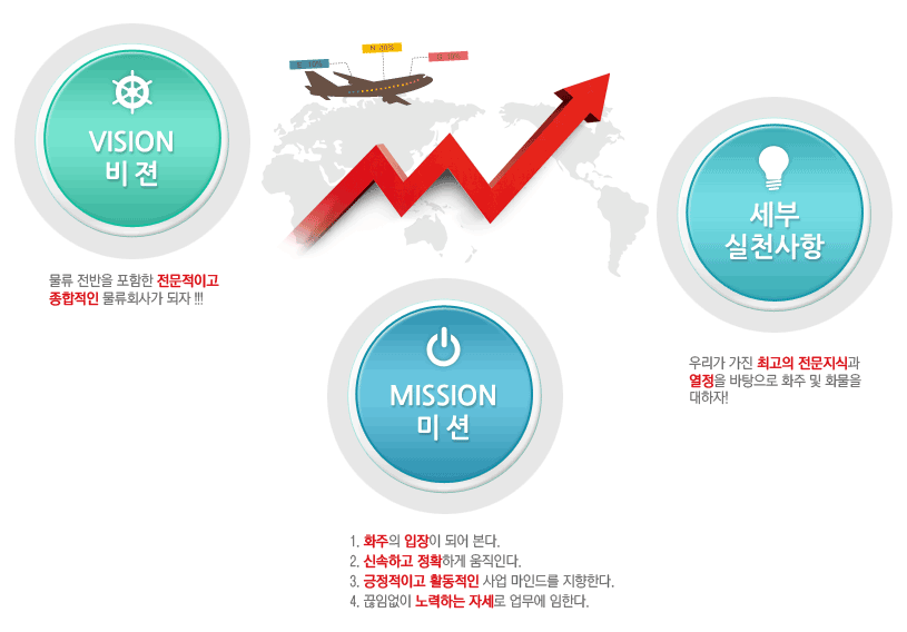 회사비젼 및 미션