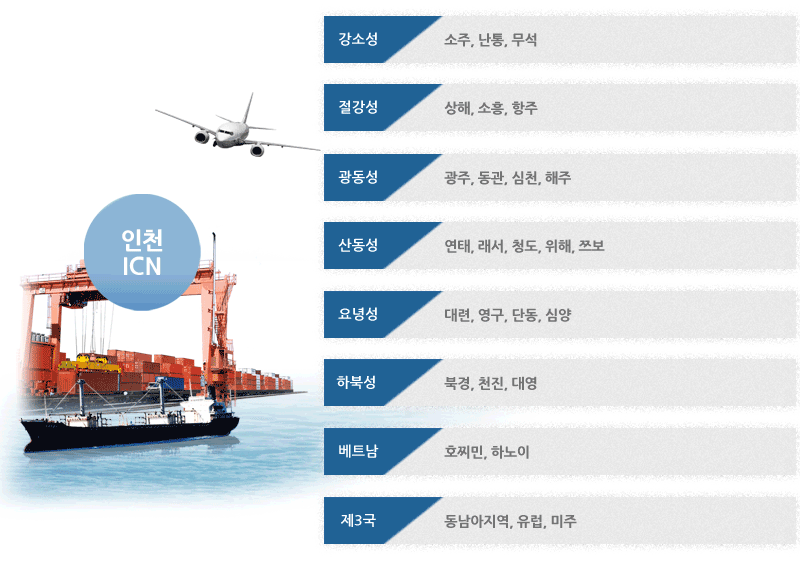 주요사업안네